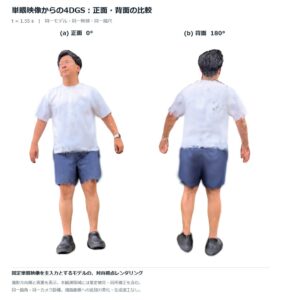IZUTSUYA、スマホ1台の固定動画から360度表示する4DGSレンダラーを開発