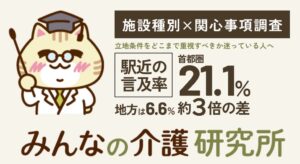 老人ホーム見学者の駅近言及率は首都圏21.1%でその他地方の約3倍 クーリエ調査
