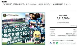 SC相模原のクラウドファンディングが691万5千円を集めて終了 達成率は138％