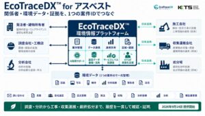 環境テクノソリューション、EcoTraceDX™ for アスベストを9月14日に提供へ