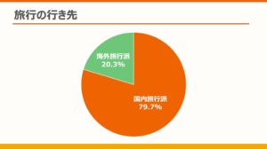 働くシニアの旅行は国内派が79.7％で個人予約が7割超 ぴんぴんきらり調査
