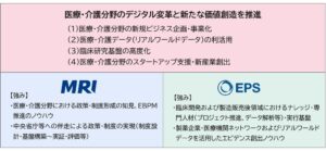 三菱総合研究所とEPNextS、医療・介護分野で協業検討を開始
