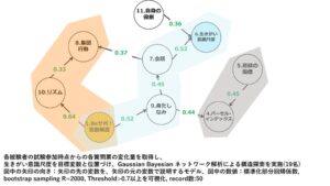 高齢者施設における「推し活」が、高齢者だけでなく施設職員の「生きがい」にも好影響をもたらす可能性を確認