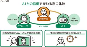 りそな銀行などの新テレビ窓口システムをヘッドウォータースが開発 9月導入へ