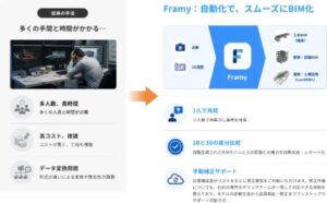 DataLabsが国総研のBIM/CIMパラメトリック設計に関する共同研究者に選定
