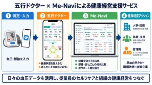 リキッド・デザイン・システムズ、健康管理クラウドMe-Naviを提供開始へ