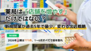 2026年上期の全国薬局開業数は771件で過去5年最少 前年同期比39.4％減