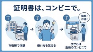 愛知県西尾市が市役所に証明書自動交付機を設置へ コンビニ交付の体験促す