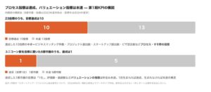 アーキタイプ、スタートアップ・エコシステム拠点都市第1期の検証レポートを公開