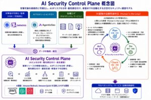 TISI、金融向けAIセキュリティ基盤を2026年9月30日より提供へ