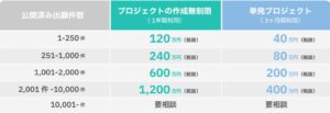 Smart-IP、特許と他社製品をAIで対比・分析する新機能を搭載