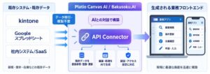 Platio Canvas AI／Bakusoku.AIのAPI連携機能「API Connector」提供開始　～既存データの移行・複製ゼロ！AIとの対話でヘッドレス※型アプリを簡単構築～