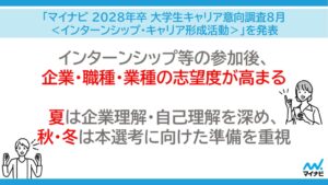 28年卒大学生の8月キャリア形成活動参加率は80.1％ マイナビ調査