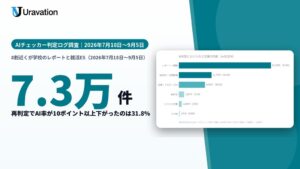 AI判定文章の77.7%がレポートと就活ES　Uravationが調査結果公表