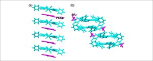 立命館大など、イオンの組み合わせで分子配列と磁性を制御する新手法を開発