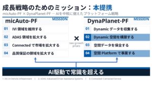 ミックウェアとESRIジャパン、Dynamic空間の構築と社会実装に向け業務提携