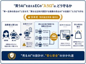 サイカルトラスト、AI合議制による鑑定証明システムの新特許査定を受領