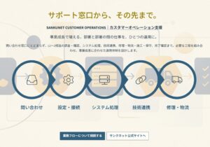 サンクネットが部署間の業務を統合するカスタマーオペレーション支援の提供を開始