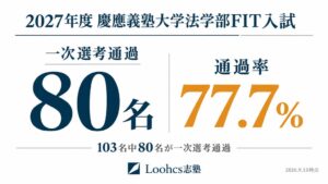 ルークス志塾 2027年度慶應法学部FIT入試の第1次選考で80名が通過