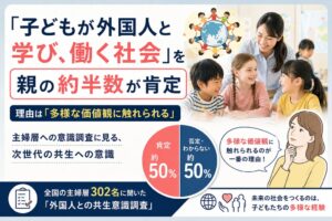 子ども世代と外国人との共生に主婦層の49.2％が肯定的　意識調査で判明