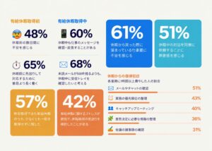 米ナレッジワーカーの61%が休暇明けの仕事に憂鬱と回答 Zoom調査