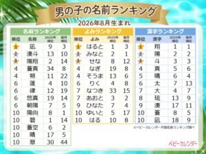 2026年8月生まれベビーの名付けトレンド発表 男の子は凪 女の子は陽葵が首位