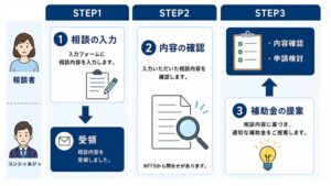 福岡県とFFGが連携 補助金活用の相談窓口を2026年9月16日に開設へ