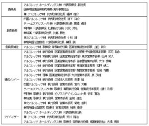 アルフレッサHDが医療用医薬品等卸売事業の戦略推進体制を強化へ