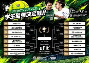 ソサイチ学生最強決定戦UNIVA 7’S CUP 2026の組み合わせが決定