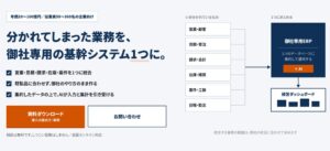 Emposyがデータ統合とAIアシスタントを組み合わせた専用AI-ERPを提供