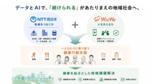 NTT西日本とWizWeが業務提携 健康行動の習慣化支援を推進へ