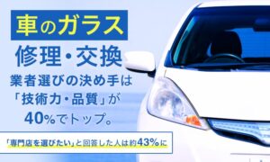 車のトラブル時の相談先はディーラーが50.3％　NEXERと富士屋硝子店が共同調査