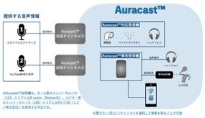 東京⼯科⼤学、スタジアムでAuracast™活用の補聴支援に国内初協力へ