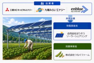 三菱ＨＣキャピタルエナジーなど3社が新会社 千葉で営農型太陽光発電を計画
