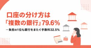 千葉銀行調査、複数口座保有者の92.5%が用途別に銀行を使い分け