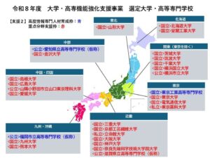大学改革支援・学位授与機構、機能強化支援事業で新たに28件を選定