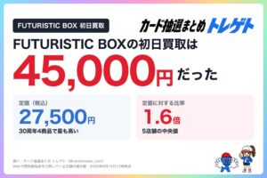 FUTURISTIC BOX初日買取中央値は45,000円 定価27,500円の1.6倍
