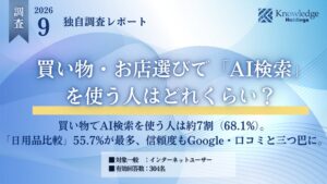 買い物時のAI検索利用は68.1％　信頼度はGoogleと拮抗