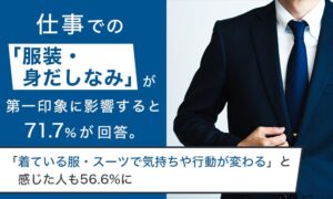 働く人の7割以上が仕事の服装は第一印象に影響と回答　NEXER等の共同調査
