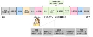 サンスター、香味付きマウススプレーによるストレス回復促進効果を確認