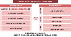 中日ドラゴンズ新ファーム施設、10年で約420億円の経済波及効果を予測