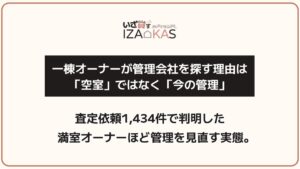 一棟物件オーナーの査定依頼、59.6％が管理体制の見直し　いざ貸す調査