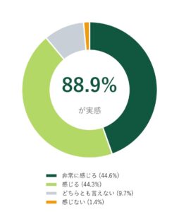 非認知能力育成にボーイスカウト経験が寄与 日本ボーイスカウト東京連盟が調査発表