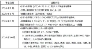 新たな備えサポート隊in松山、10月より松山市内100世帯へ防災支援を実施へ