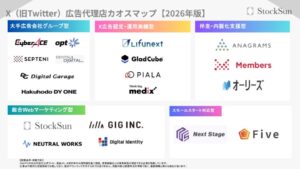 StockSun、X広告代理店19社を分類したカオスマップ2026年版を公開