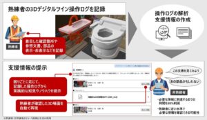 日立、3Dデジタルツインの操作ログから熟練者の実践知を抽出する技術を開発