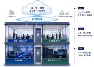 OptQCが東京都の補助金に採択 西池袋に光量子コンピュータ新拠点を整備へ