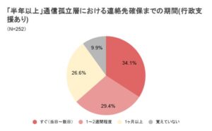 誰でもスマホリサーチセンター、携帯電話契約前後の行政との関わり方を調査