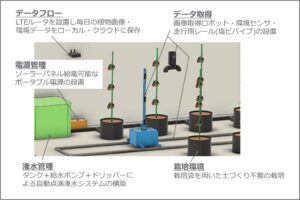 九州工業大学、AIによるトマト収量予測の実証実験を福岡市で2026年9月開始へ