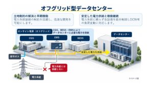 TGESとバルチラ社、オフグリッド型データセンター向け電源の技術評価で覚書締結